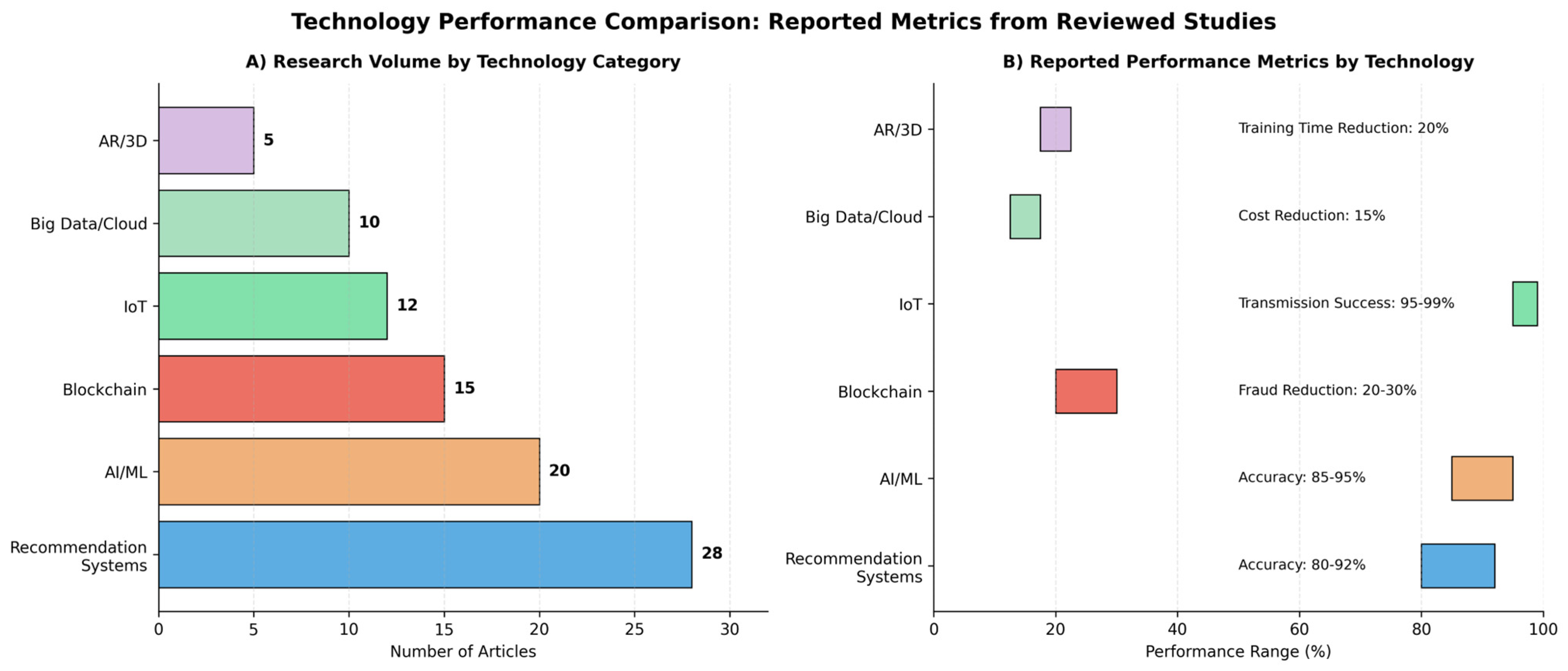 Informatics 13 00014 g016 Informatics 13 00014 g016