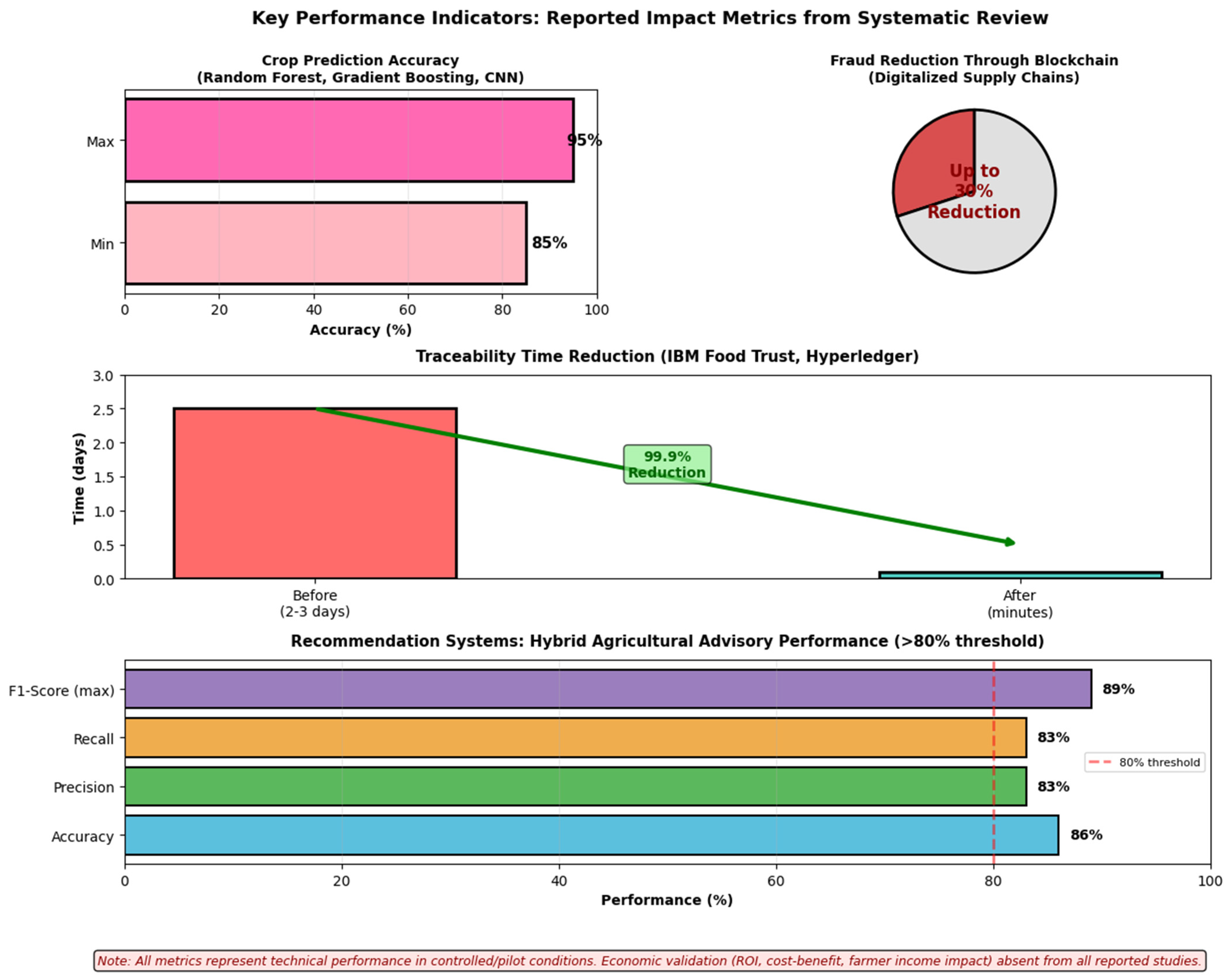Informatics 13 00014 g017 Informatics 13 00014 g017