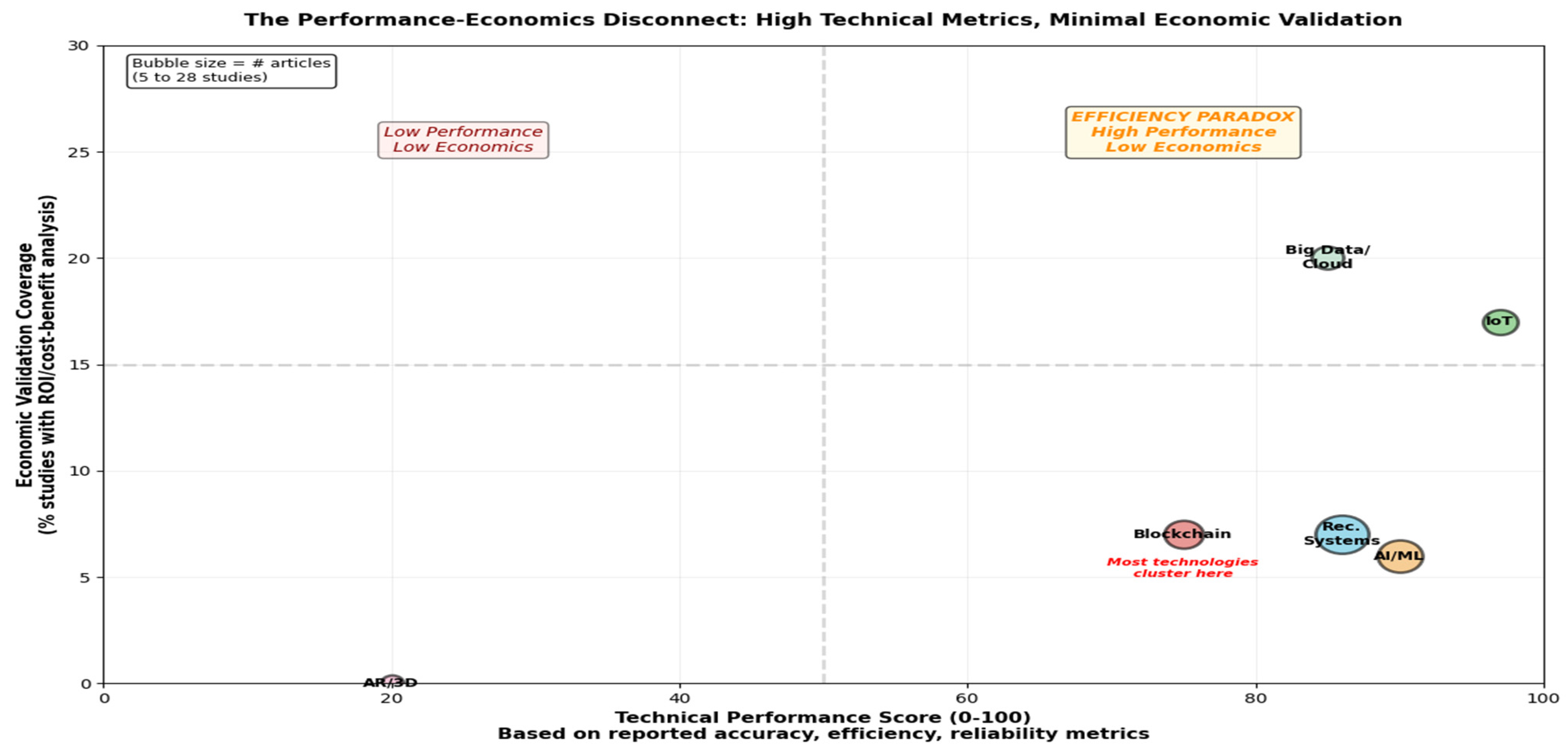Informatics 13 00014 g018 Informatics 13 00014 g018