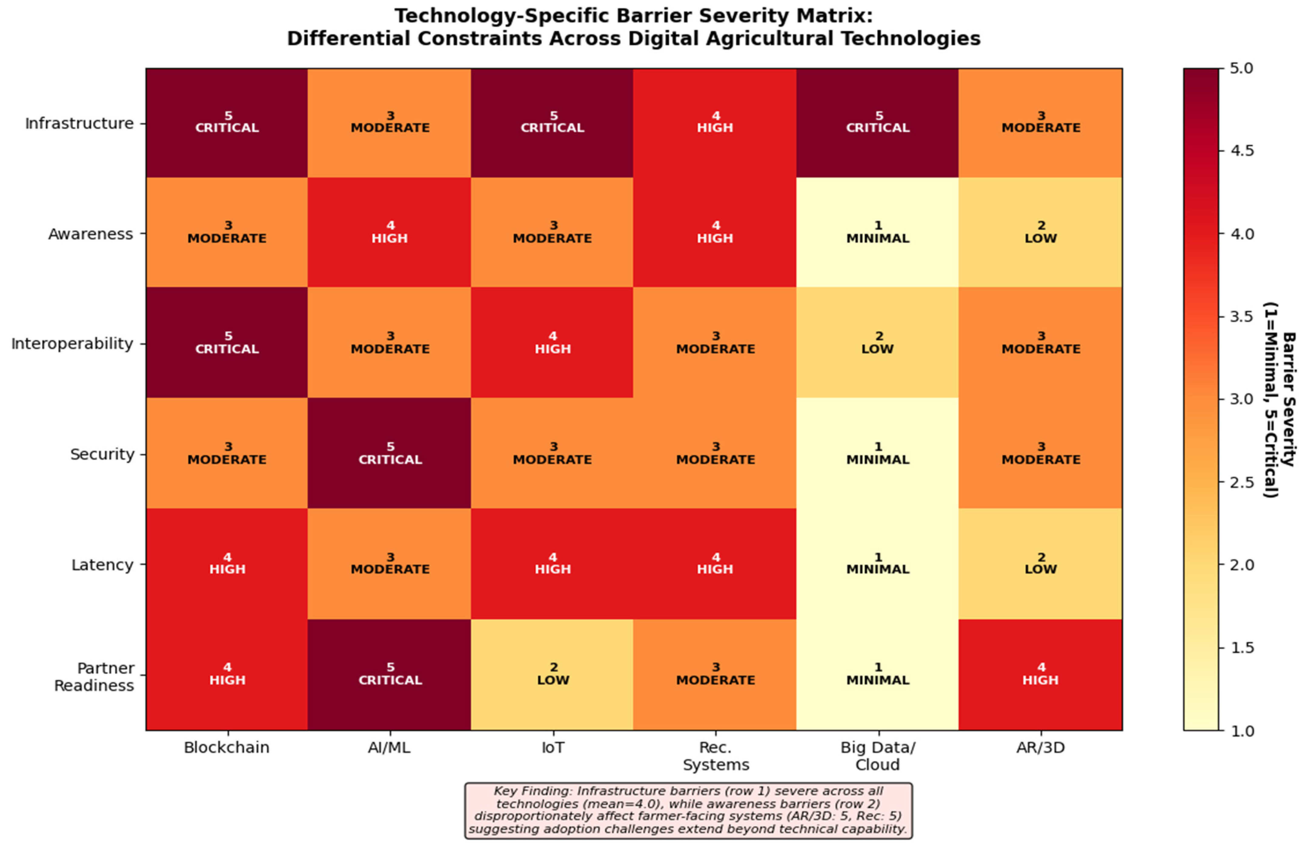 Informatics 13 00014 g019 Informatics 13 00014 g019