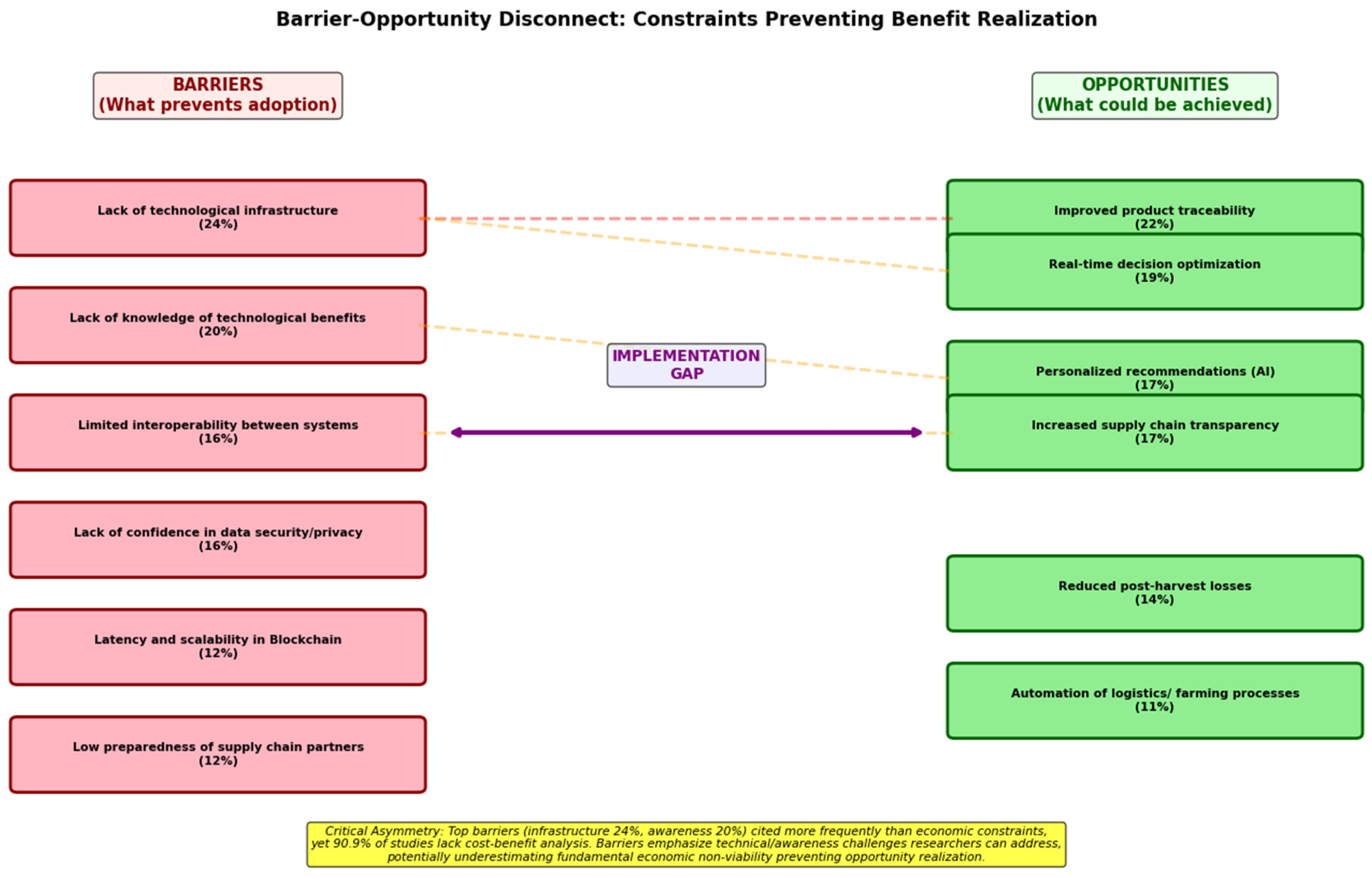 Informatics 13 00014 g020 Informatics 13 00014 g020