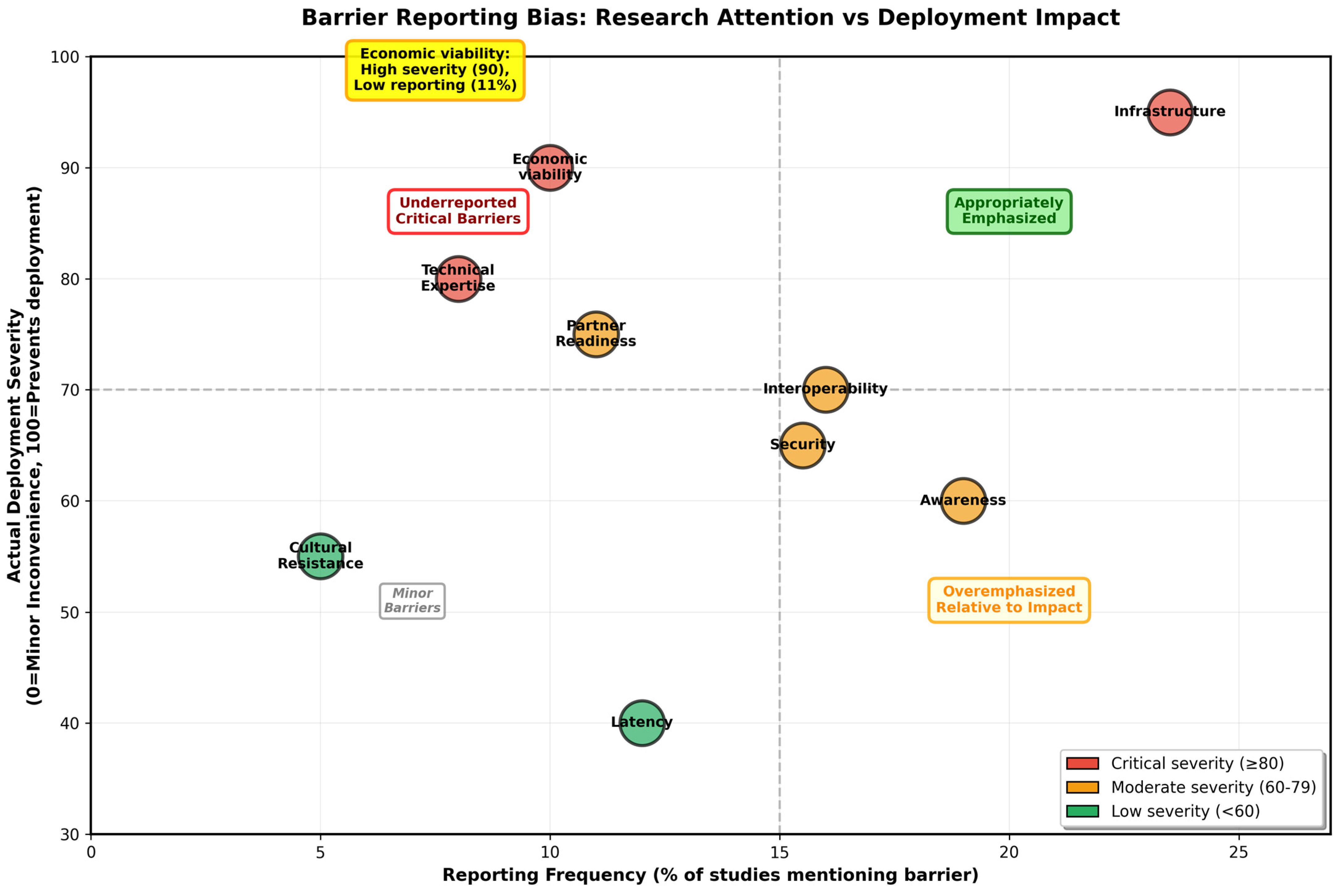 Informatics 13 00014 g021 Informatics 13 00014 g021