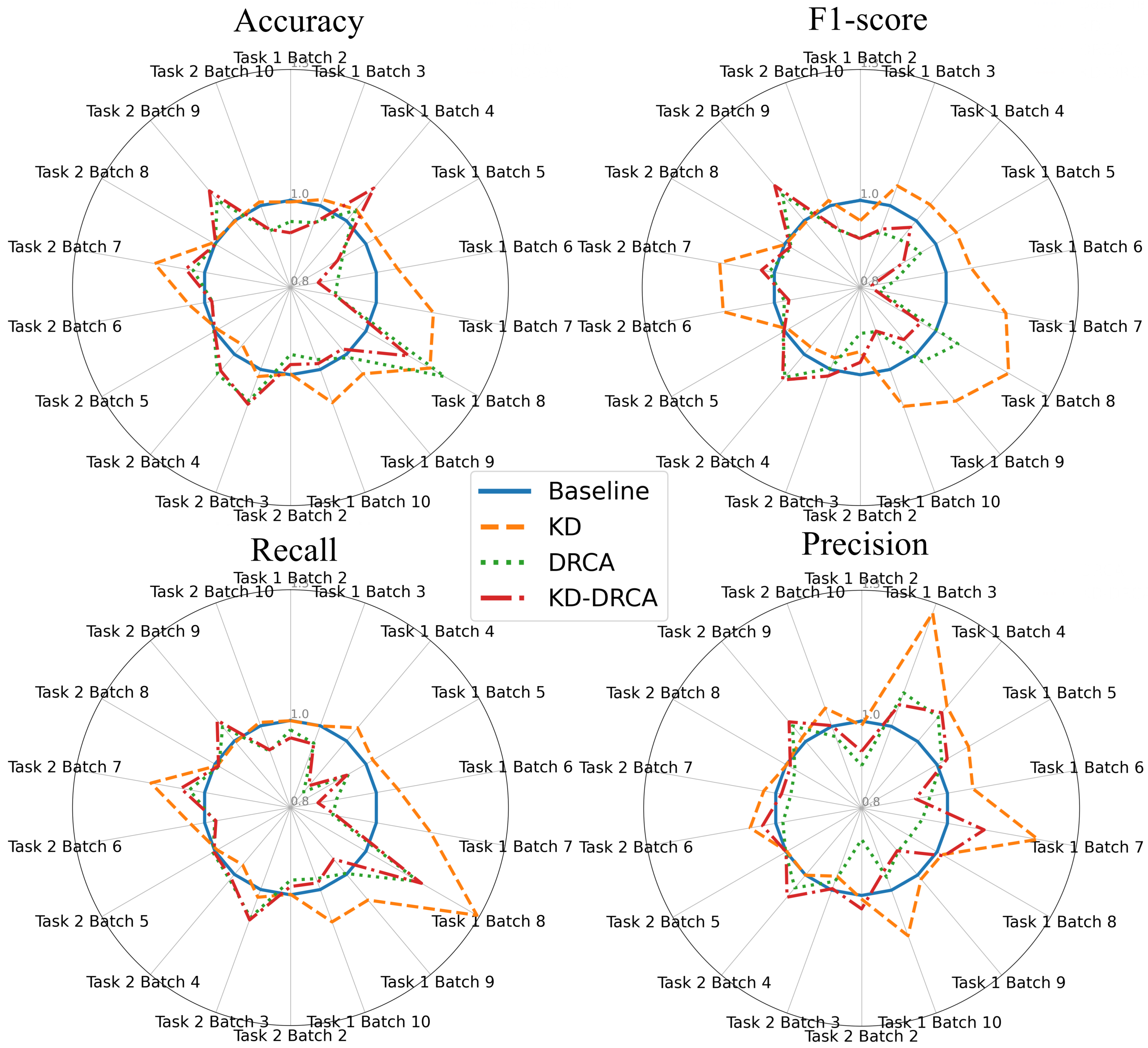 Informatics 13 00015 g004