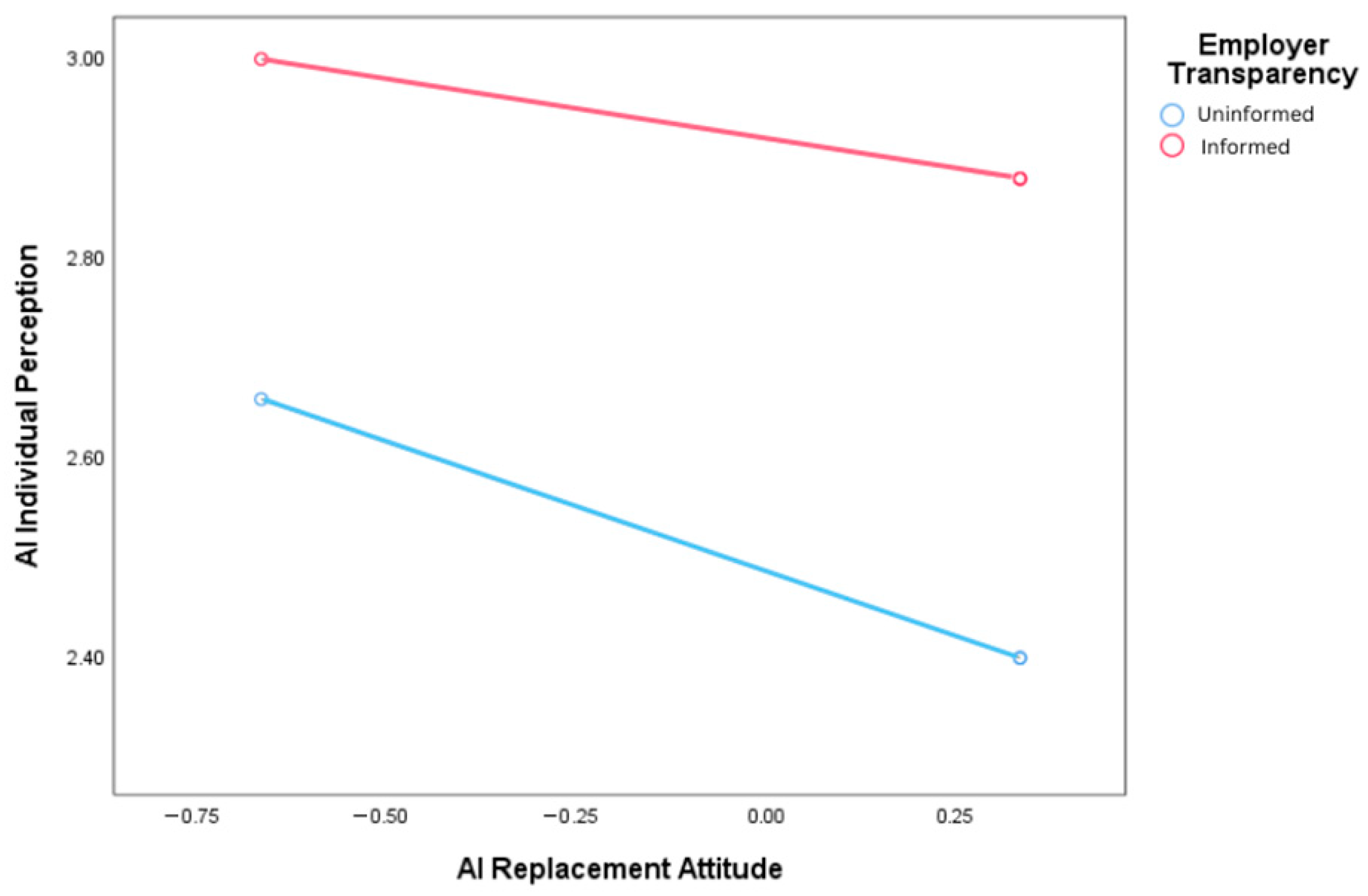 Informatics 13 00017 g003