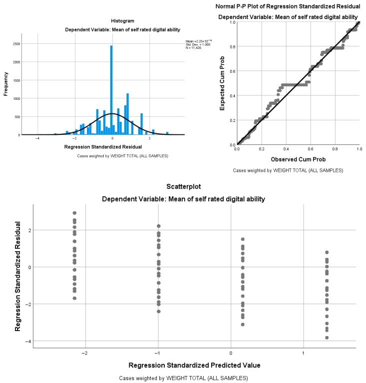 Informatics 13 00017 i001