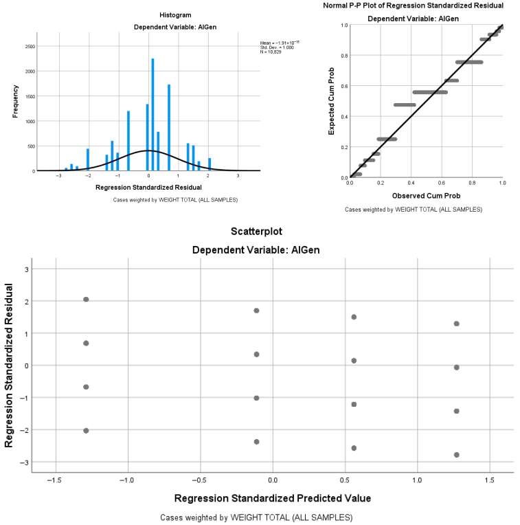 Informatics 13 00017 i004