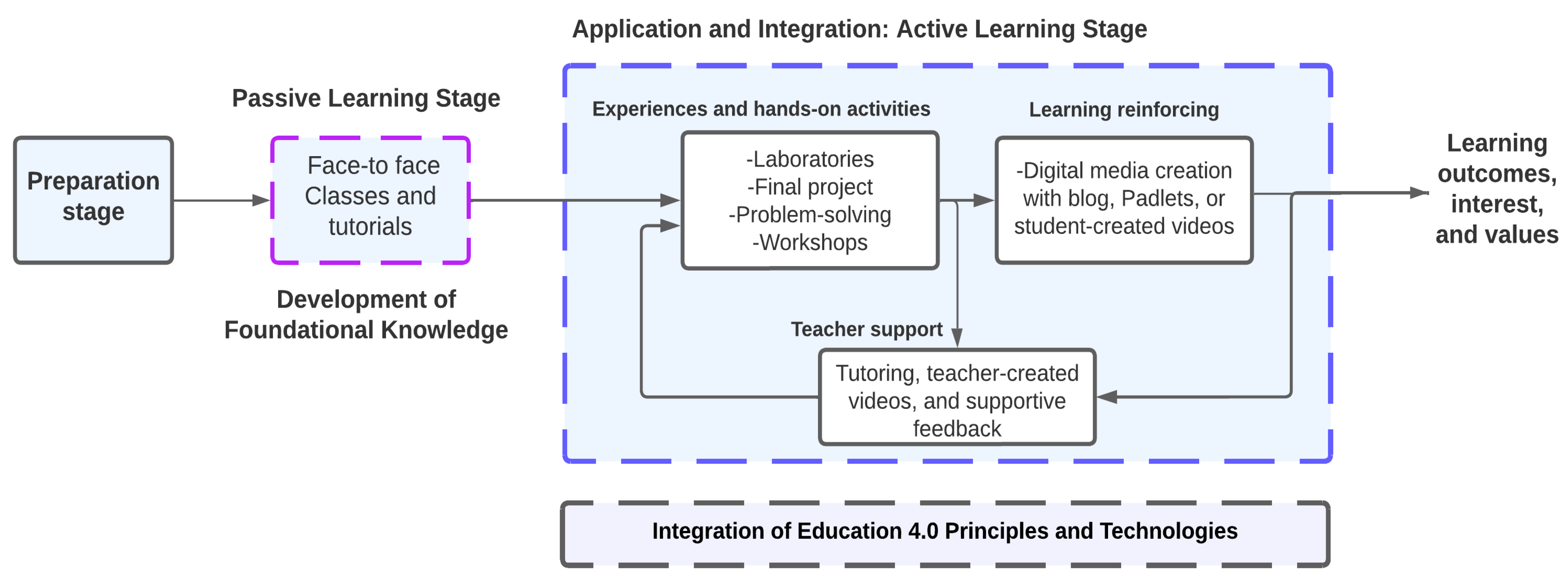 Informatics 13 00018 g005