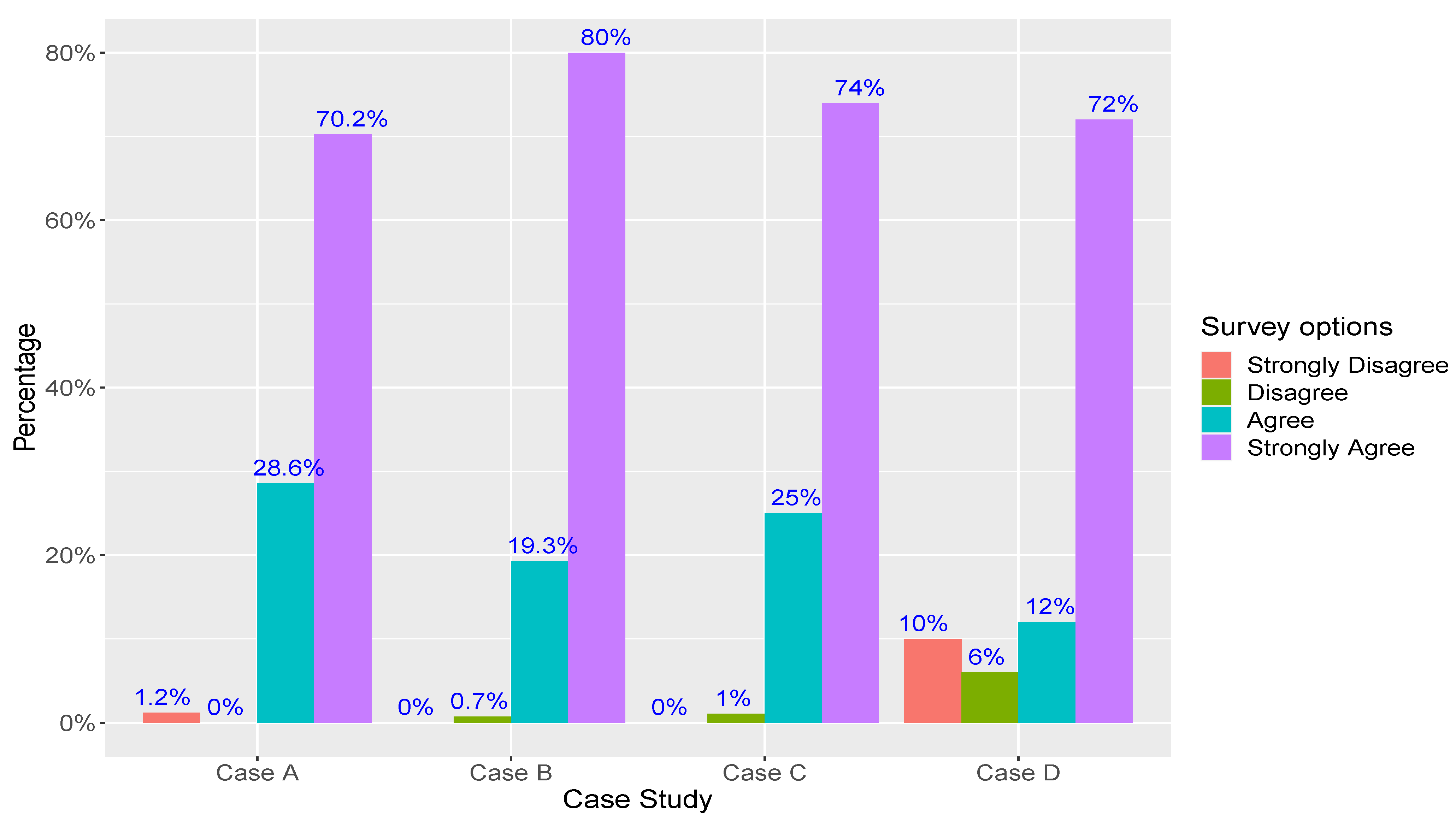 Informatics 13 00018 g007