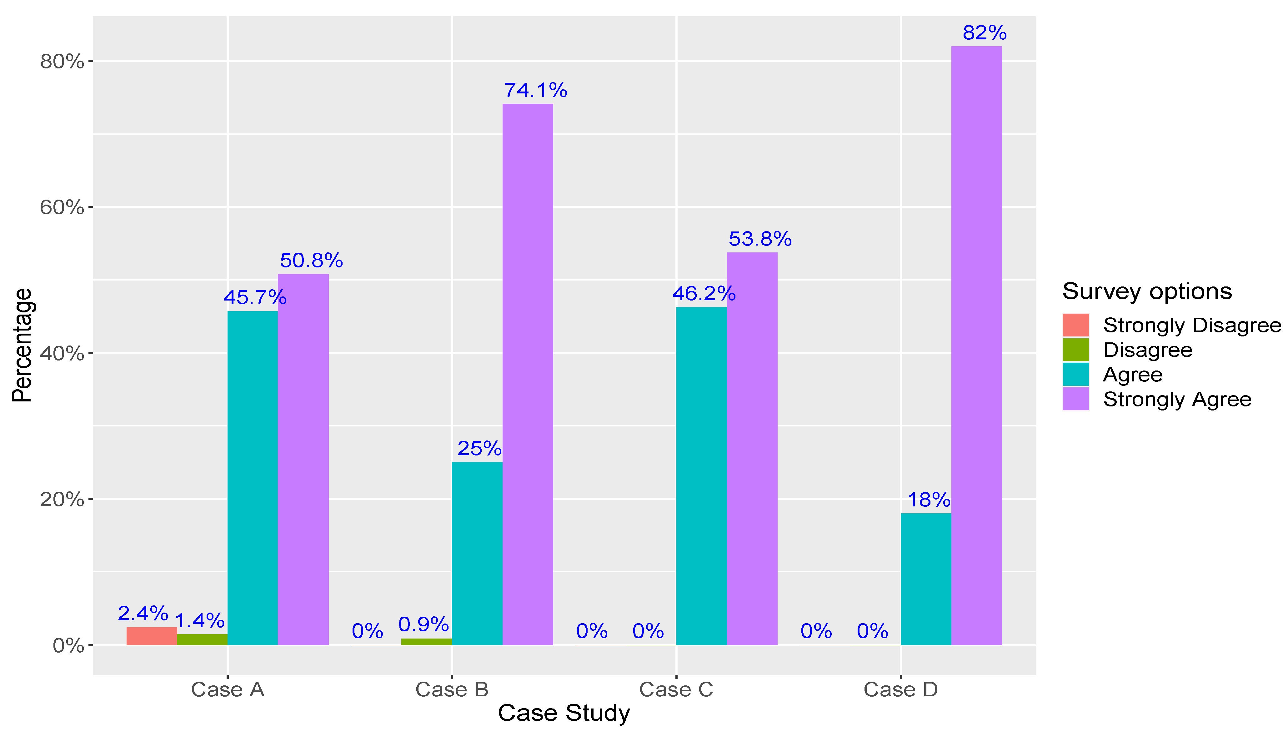 Informatics 13 00018 g008