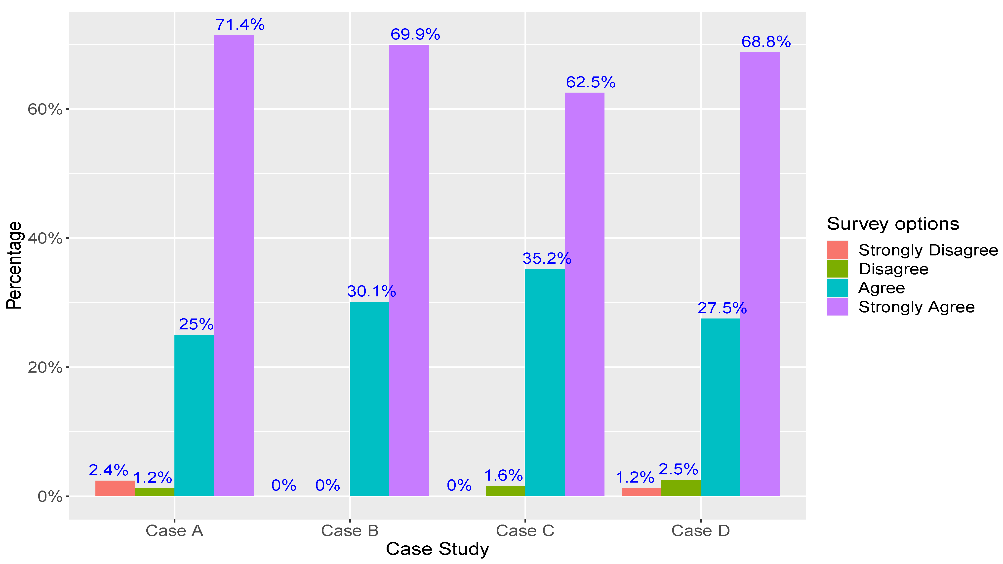 Informatics 13 00018 g009