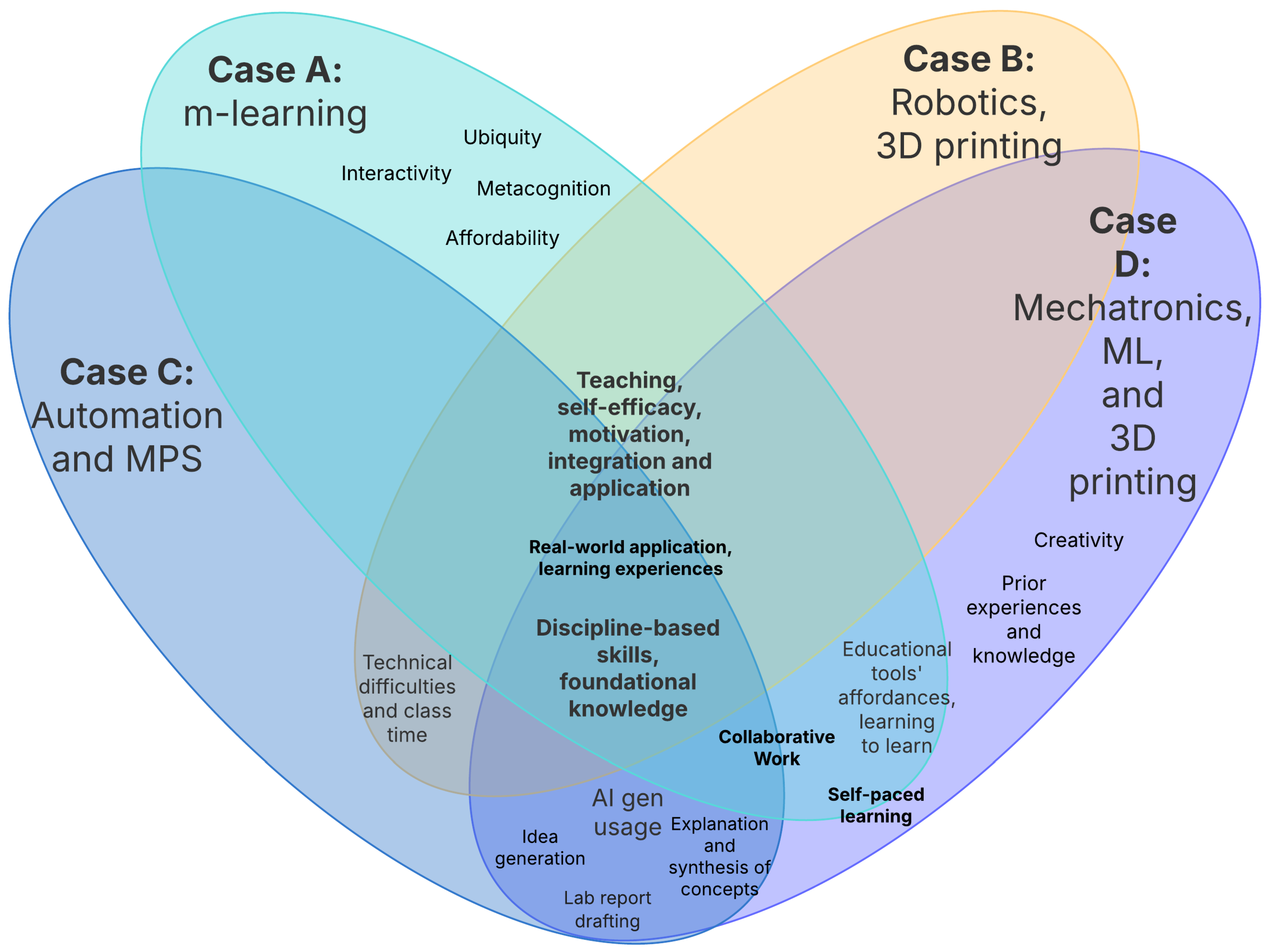Informatics 13 00018 g010
