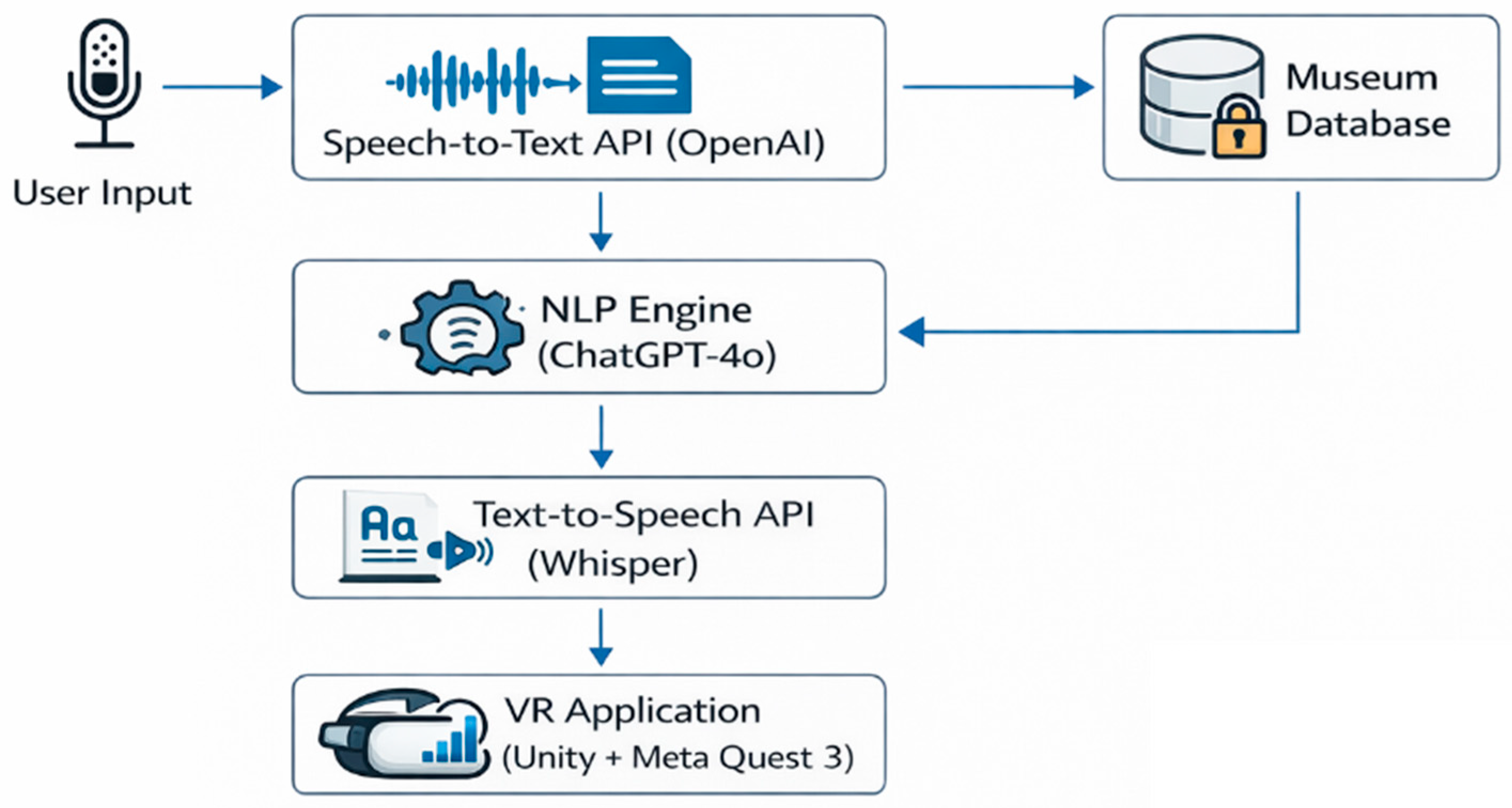 Informatics 13 00042 g001