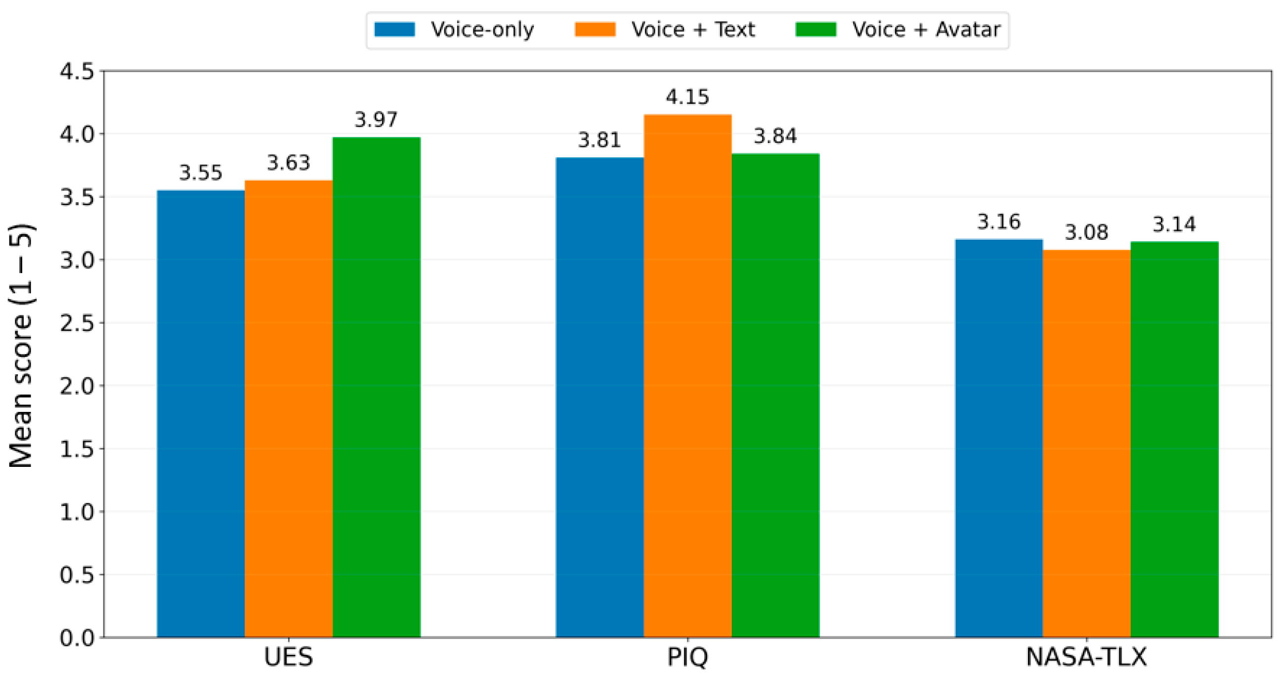 Informatics 13 00042 g006