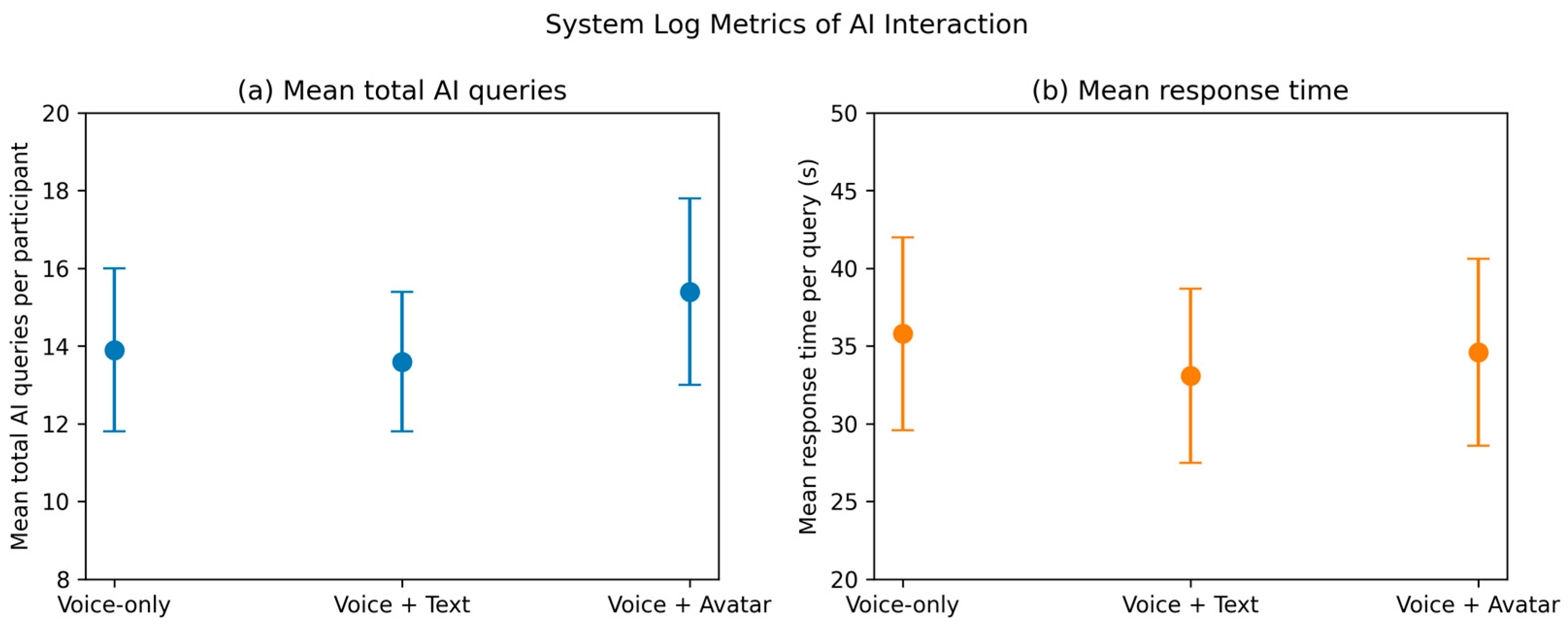 Informatics 13 00042 g007