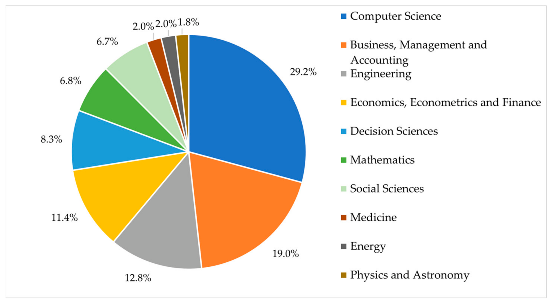 Informatics 13 00067 g004
