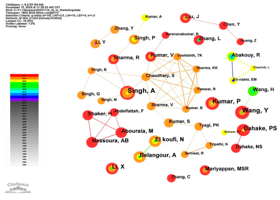 Informatics 13 00067 g005