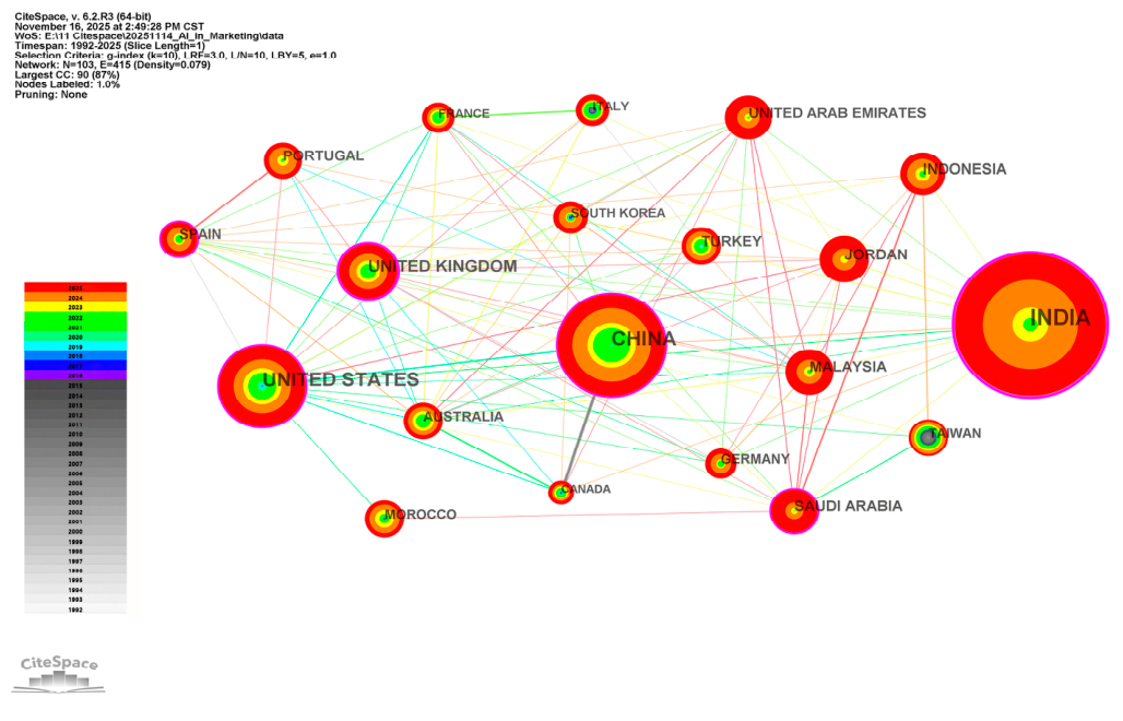 Informatics 13 00067 g006