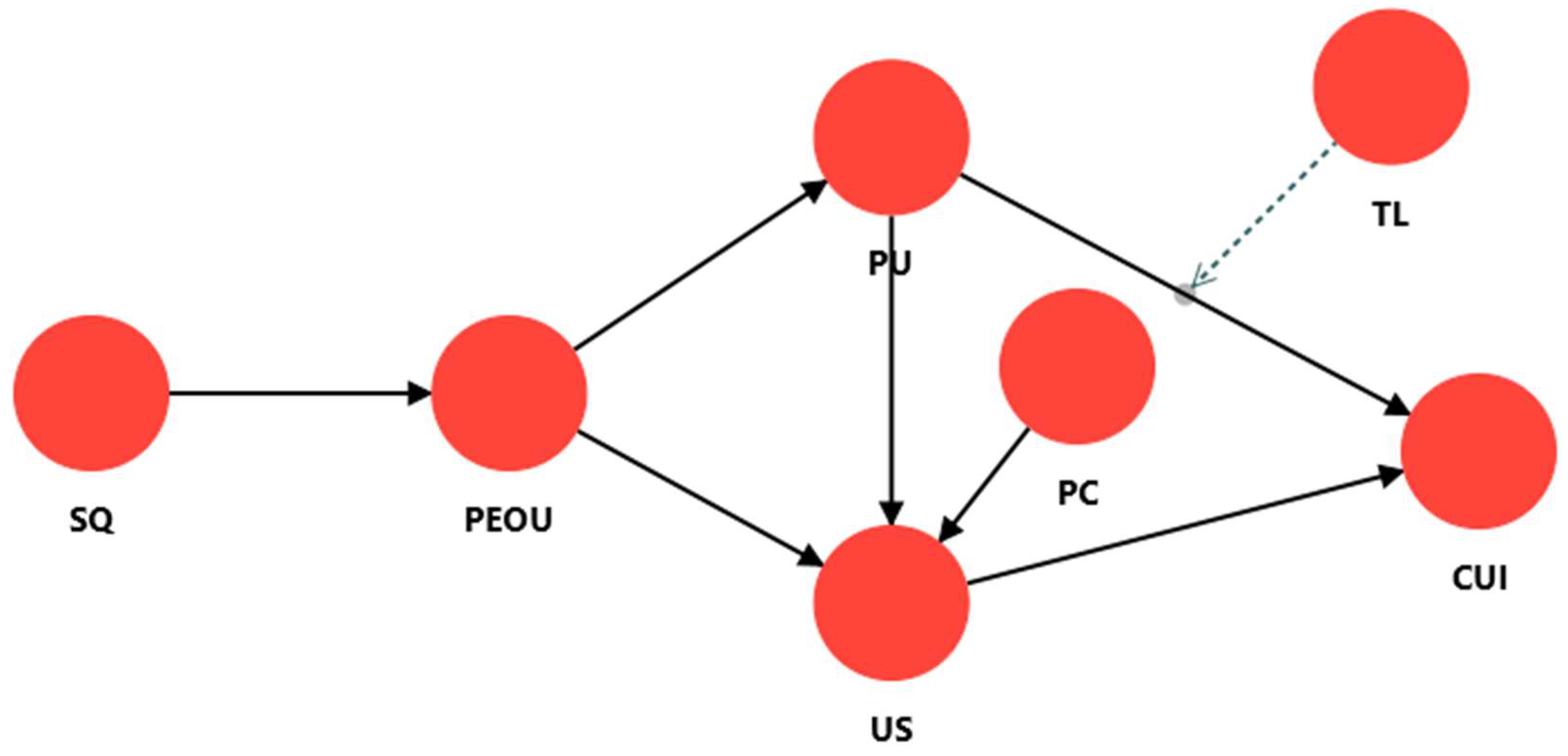 Informatics 13 00076 g001