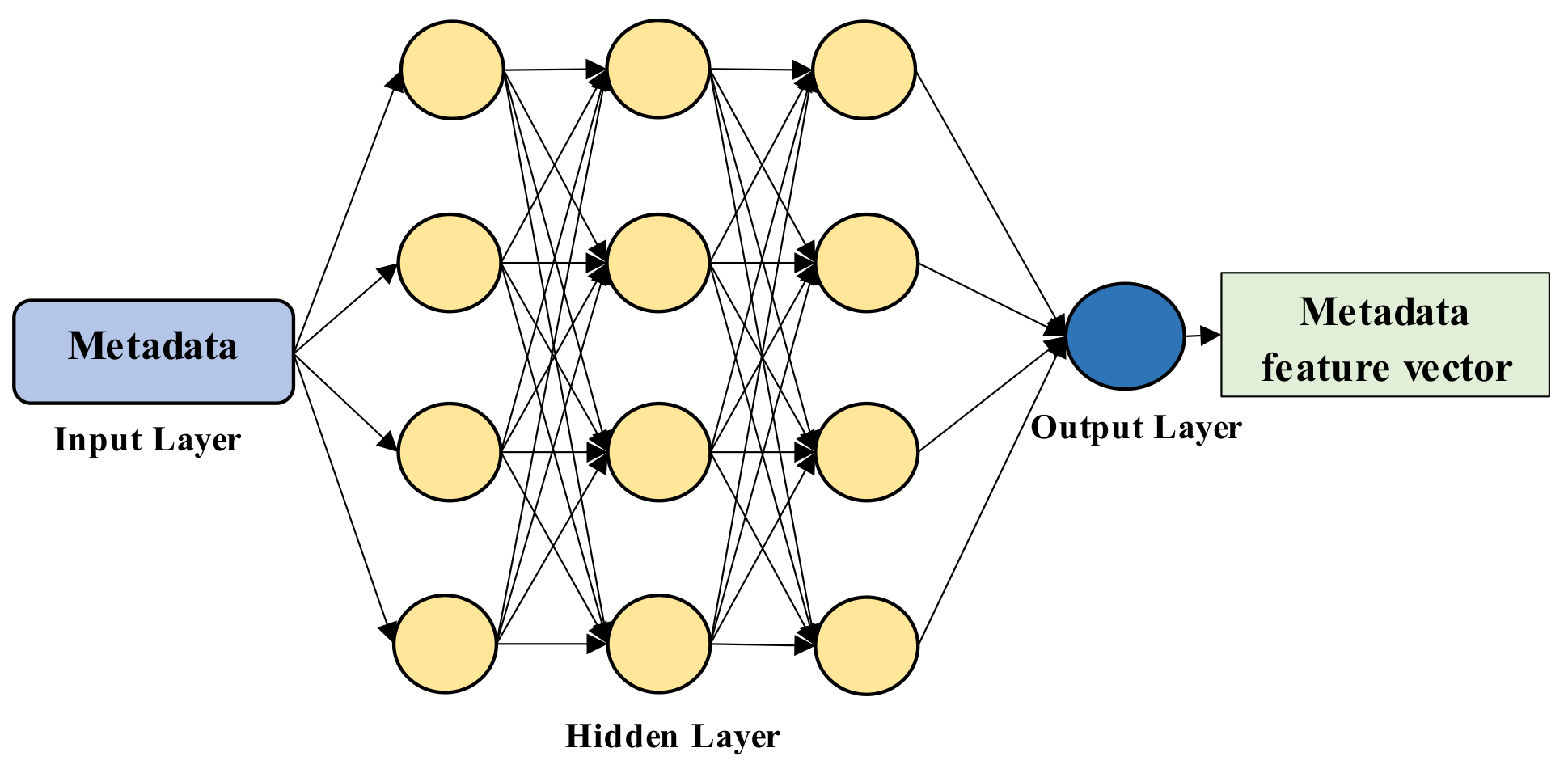 Informatics 13 00092 g005
