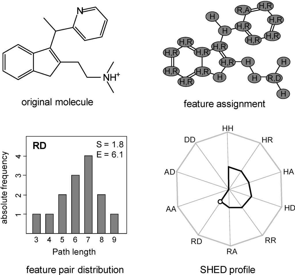 Information 01 00060 g003 1024