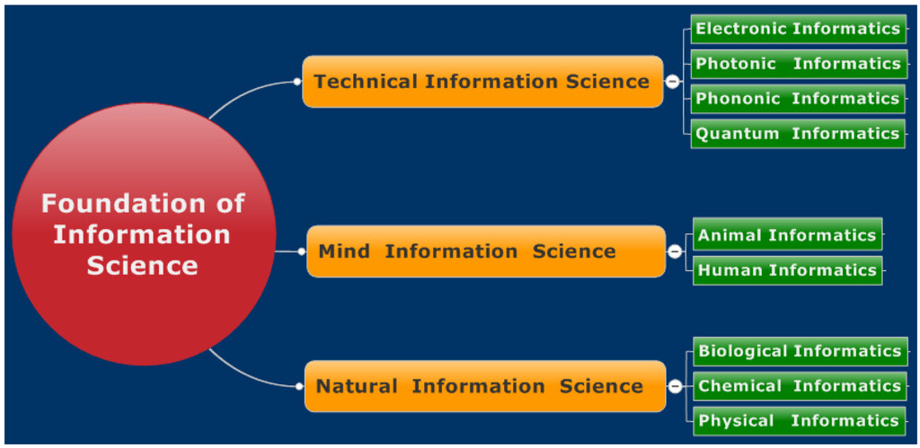 Information 02 00510f1 1024