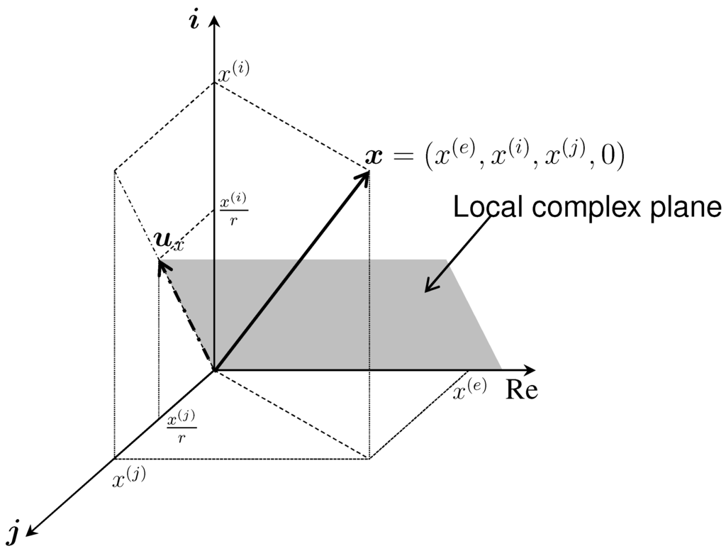 Information 03 00756 g001 1024