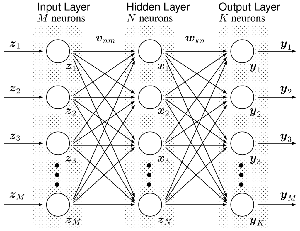Information 03 00756 g002 1024