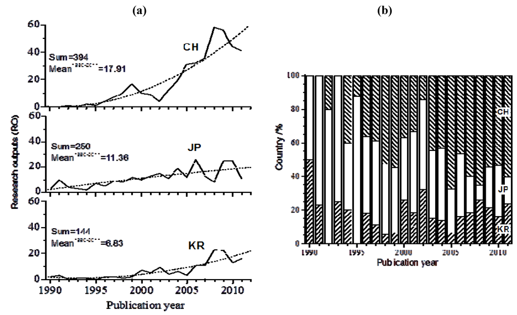 Information 03 00771 g001 1024