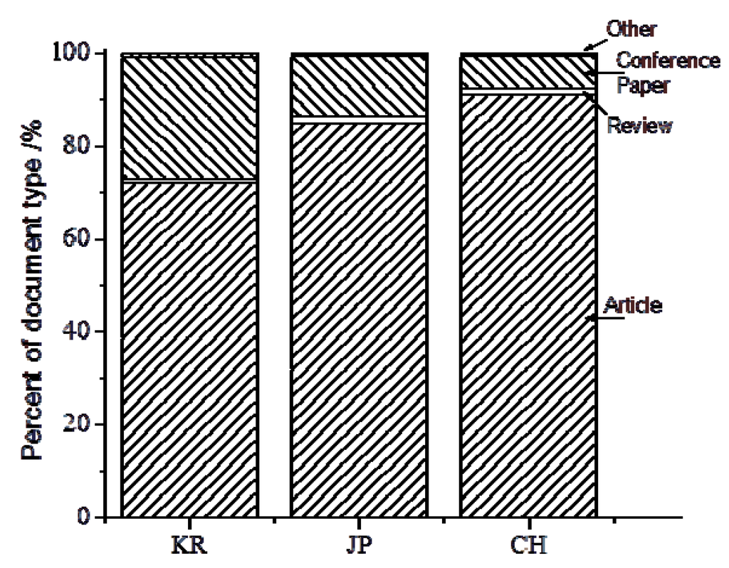 Information 03 00771 g002 1024