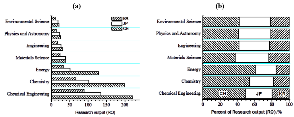 Information 03 00771 g003 1024