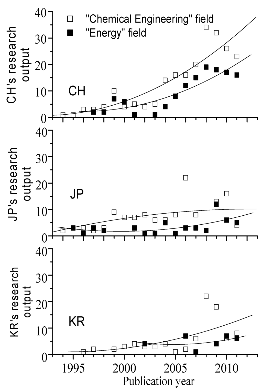 Information 03 00771 g004 1024