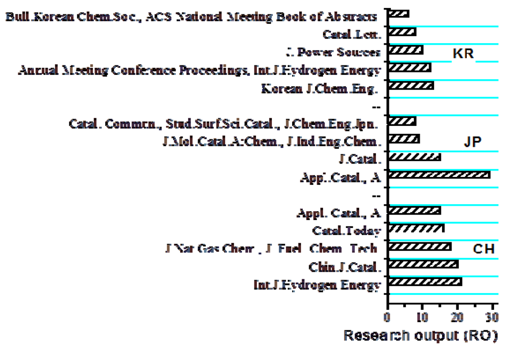 Information 03 00771 g005 1024