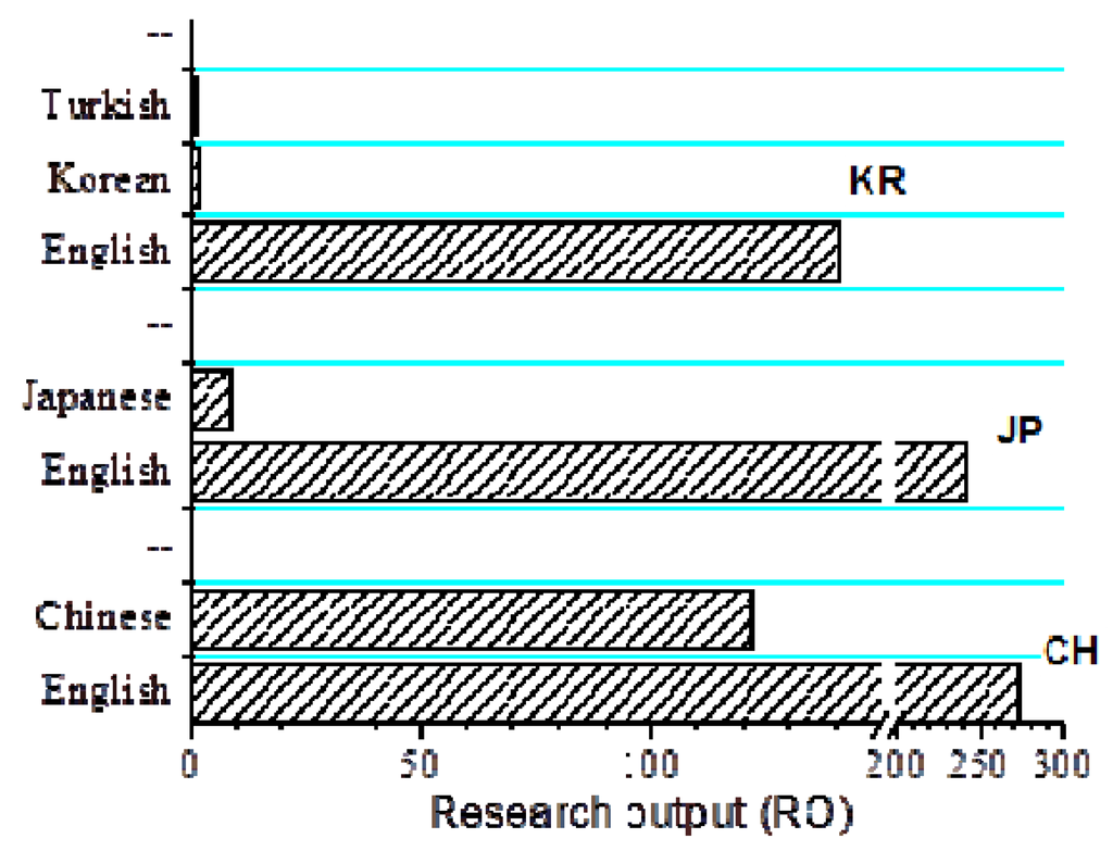 Information 03 00771 g006 1024