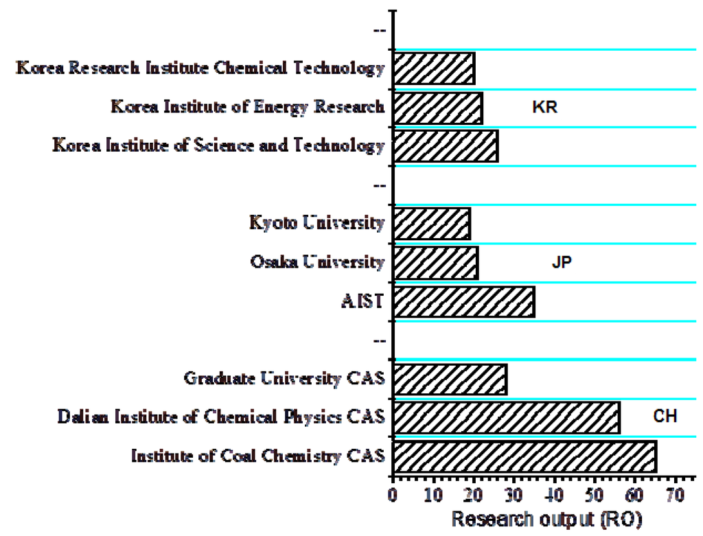 Information 03 00771 g007 1024