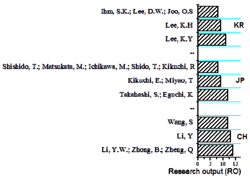 Information 03 00771 g008 1024
