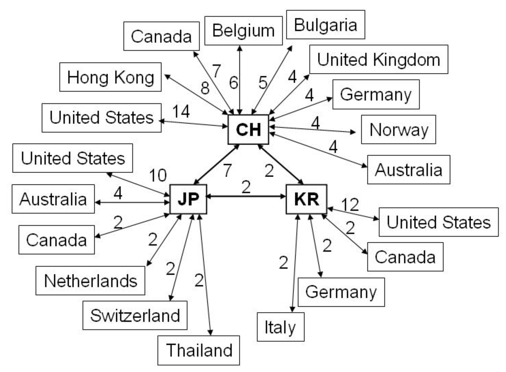 Information 03 00771 g009 1024