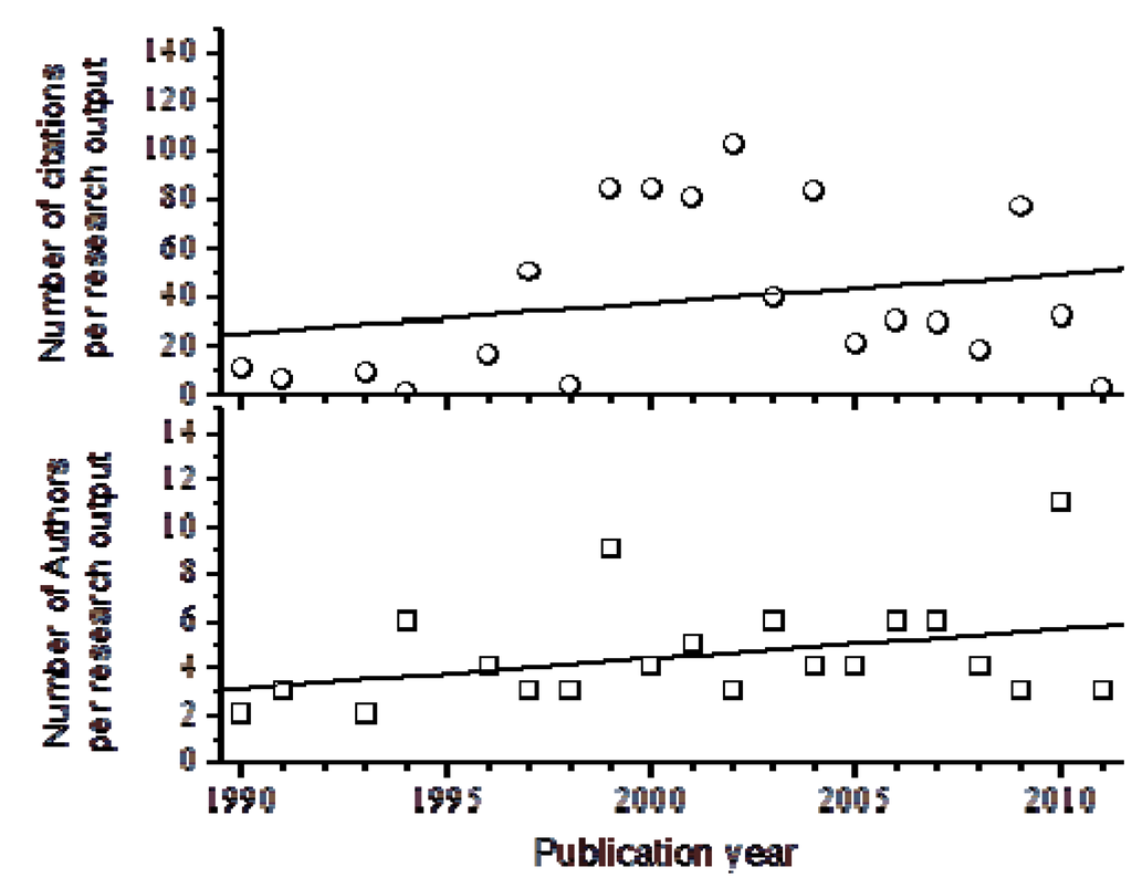 Information 03 00771 g010 1024