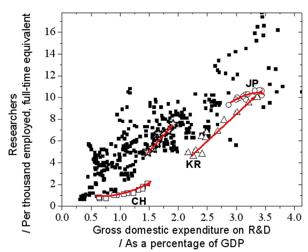 Information 03 00771 g011 1024