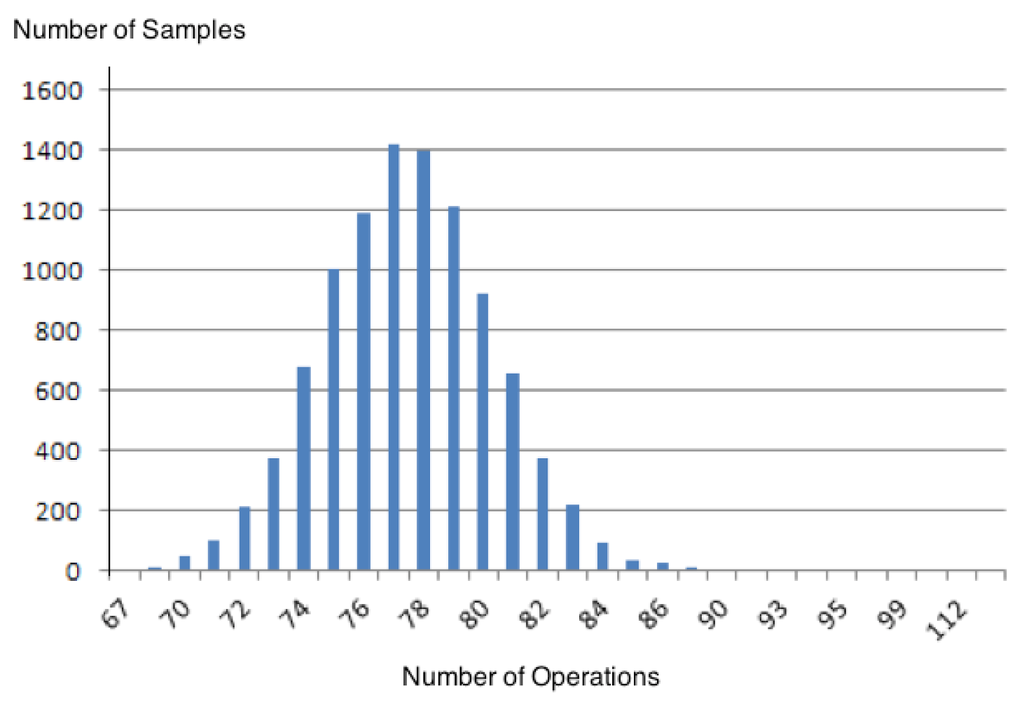 Information 04 00060 g002 1024