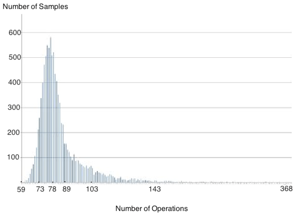 Information 04 00060 g003 1024
