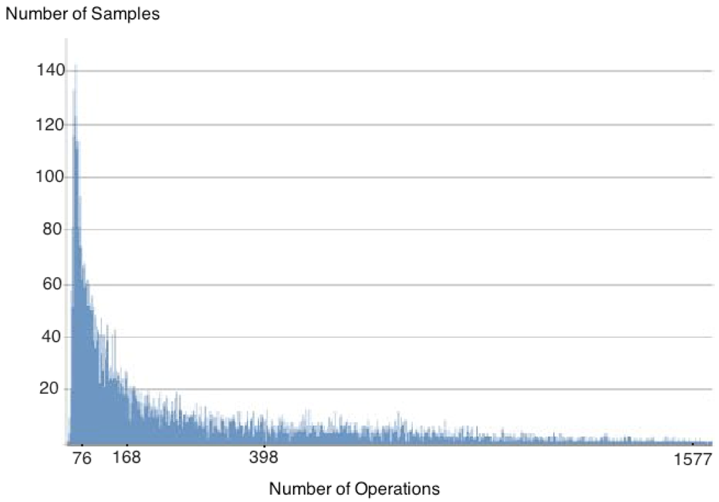 Information 04 00060 g004 1024