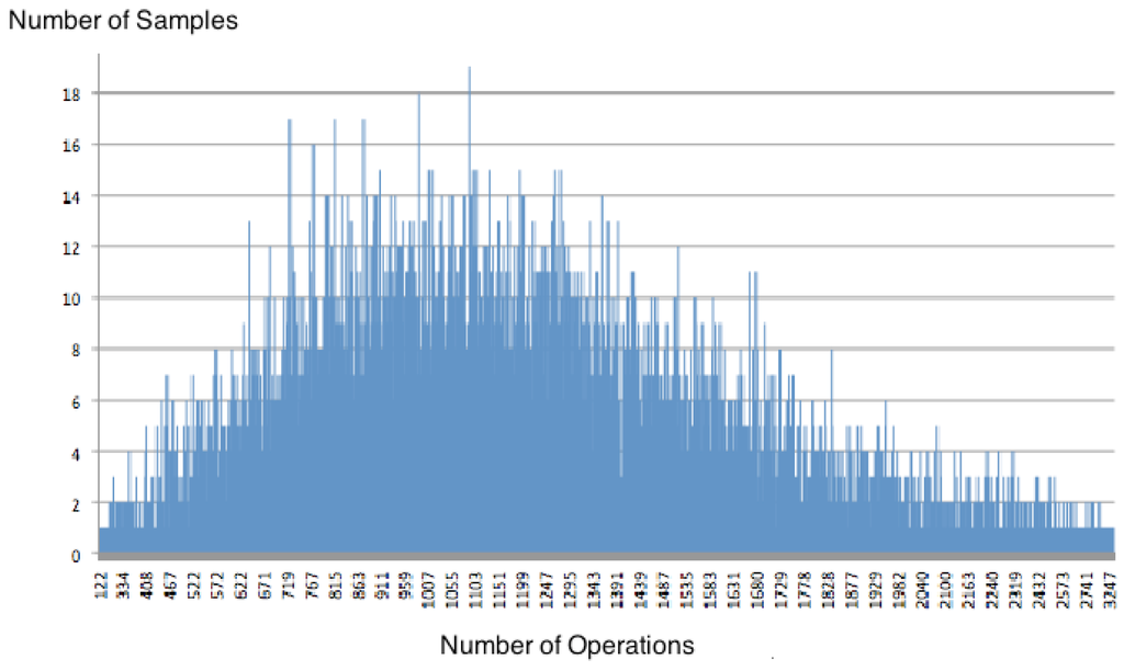 Information 04 00060 g005 1024