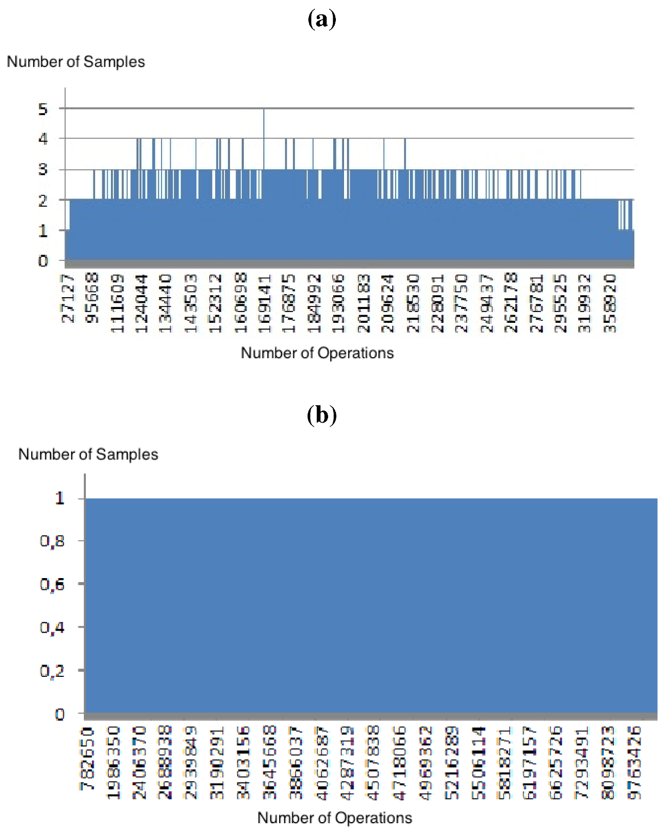 Information 04 00060 g009