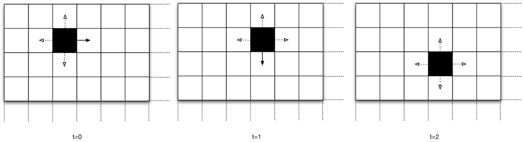 Information 04 00075 g003 1024