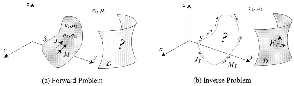 Information 04 00240 g001 1024