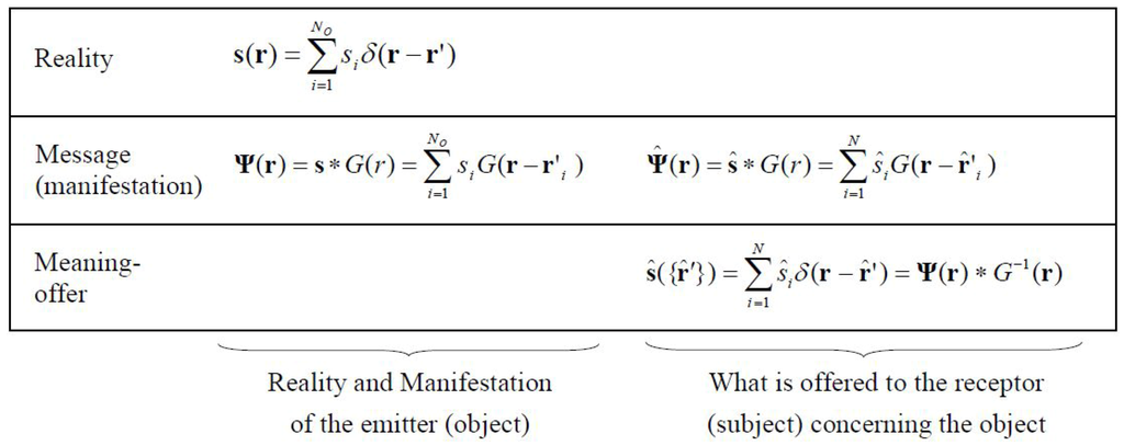 Information 04 00240 g003 1024