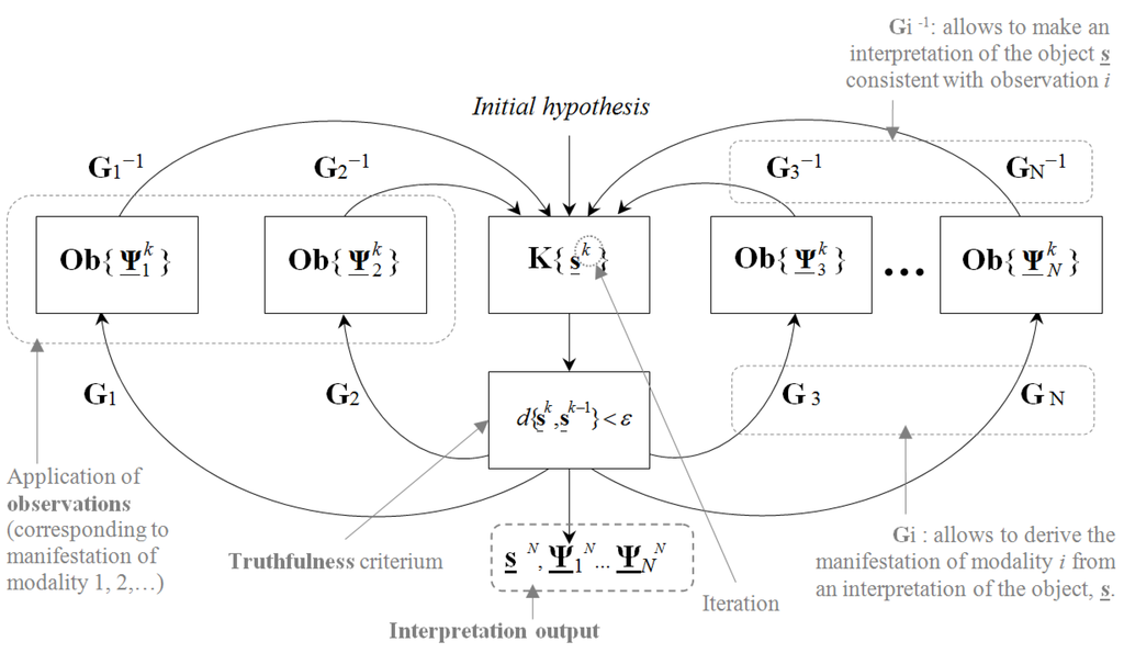 Information 04 00240 g005 1024