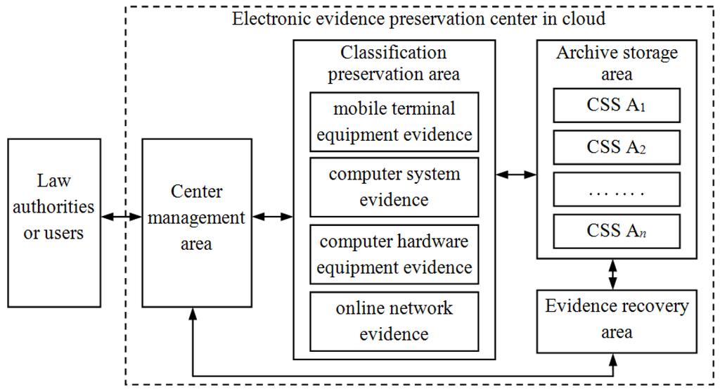 Information 04 00262 g001 1024