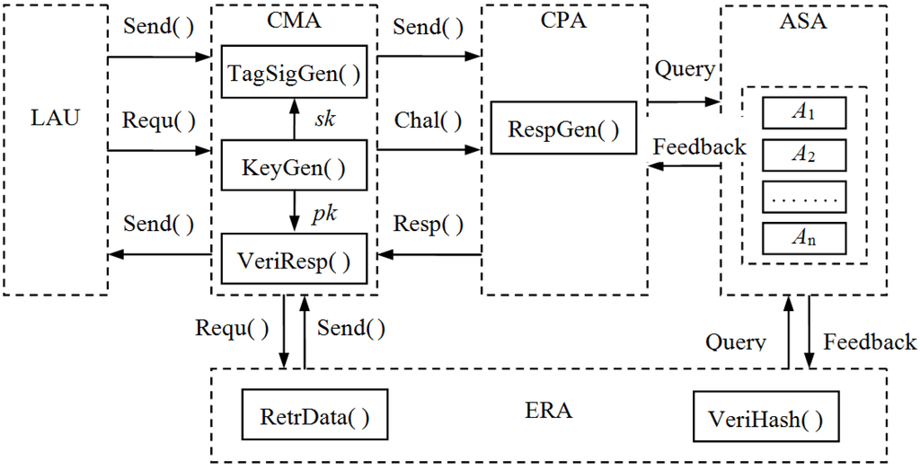 Information 04 00262 g002 1024