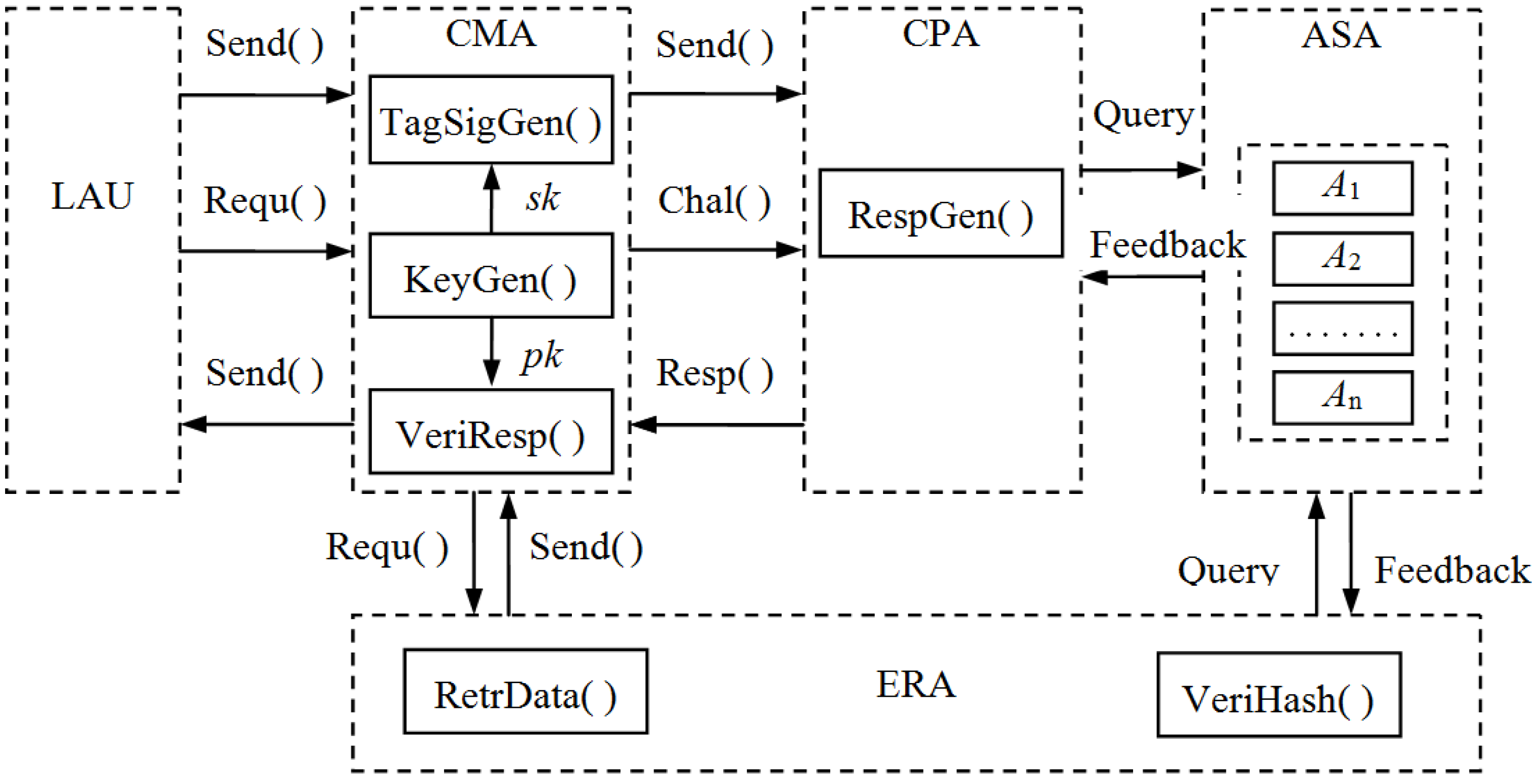 Information 04 00262 g002